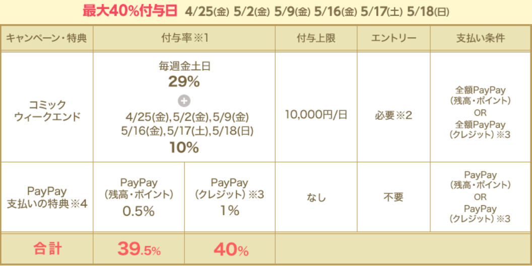 paypayポイント還元の内訳