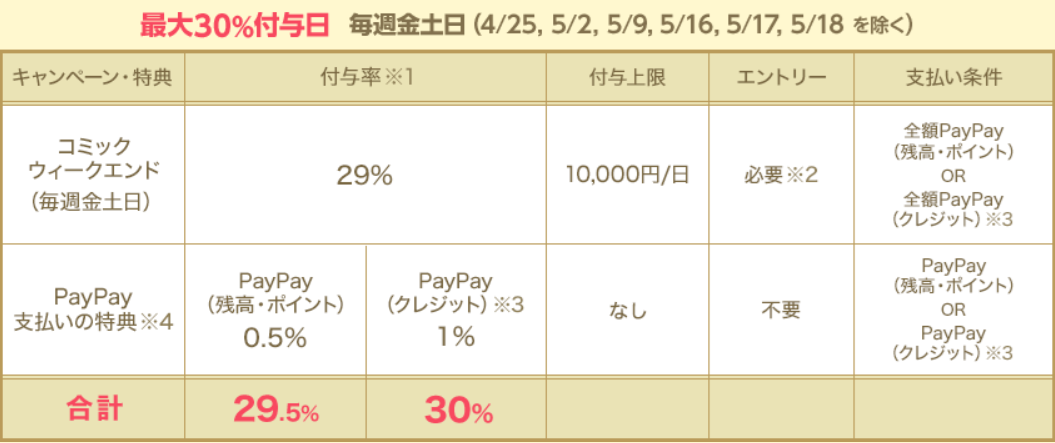 paypayポイント還元の内訳