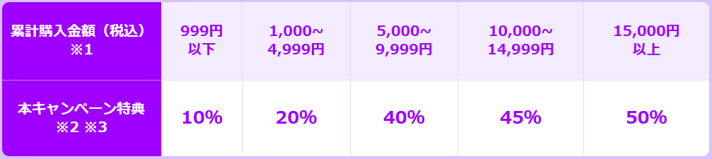 コミックウィークエンドの還元率