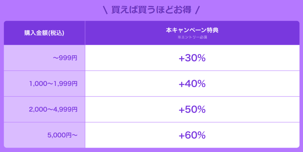 コミックウィークエンド還元率