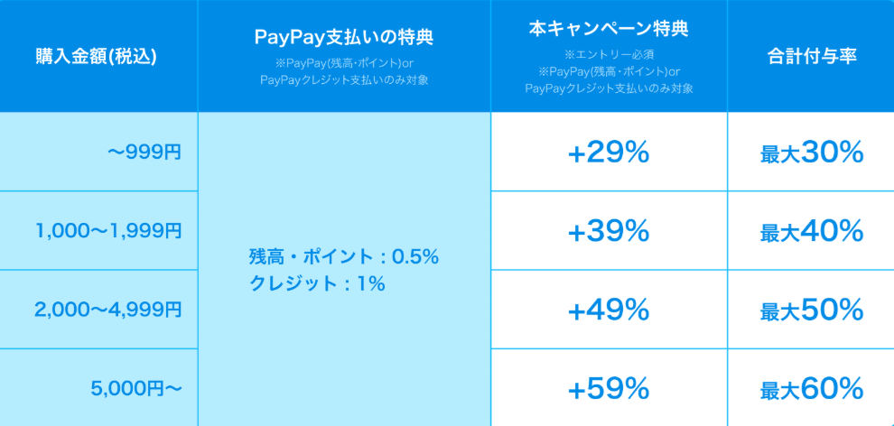 コミックウィークエンド還元率