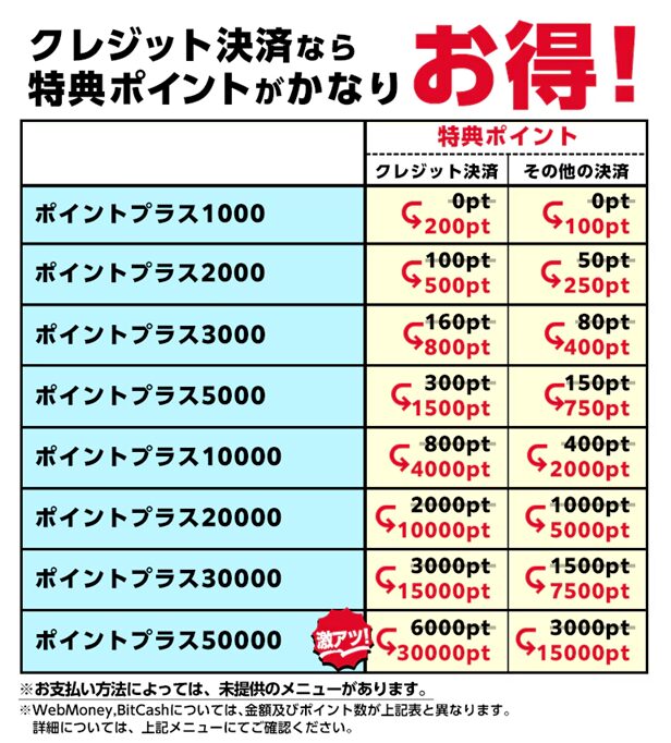 ポイント還元率