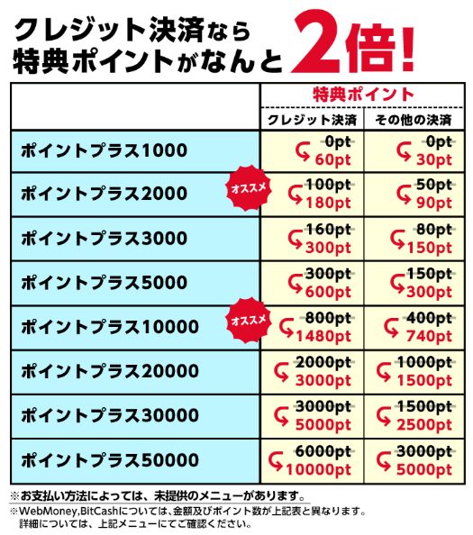 コミックシーモア「ポイントプラス」増量キャンペーン
