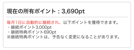 筆者のポイント購入画面