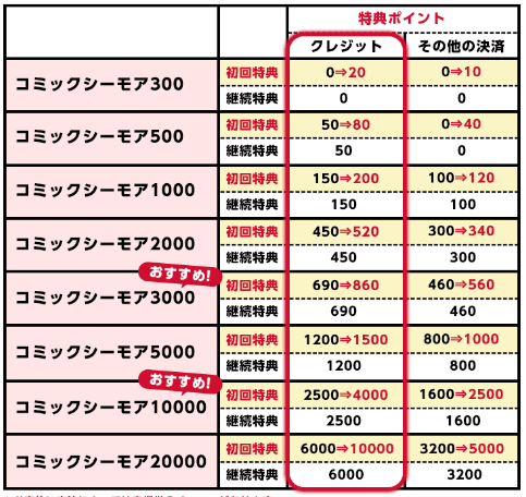 月額メニュー