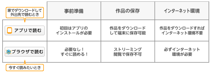 ブラウザビューアと本棚アプリの違いは？