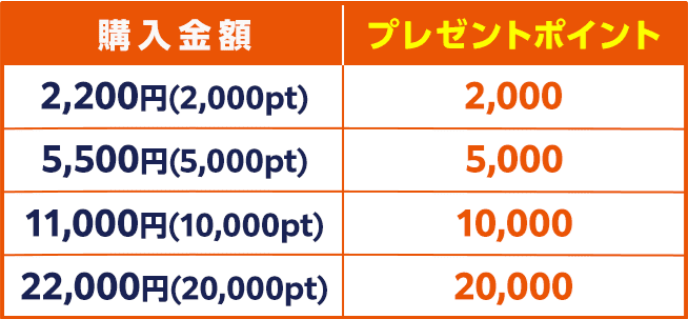 ポイントプレゼントキャンペーン