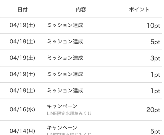 めちゃコミック無料ポイント