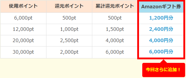 ポイント使用還元