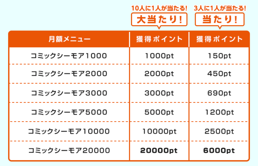 月額継続チャレンジの解説