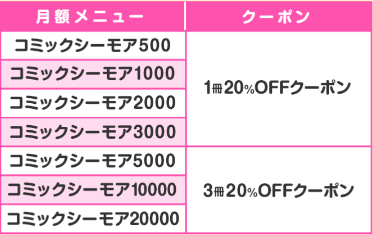 継続クーポンプレゼントの解説