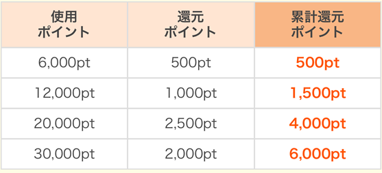 まんが王国のお得な読み方