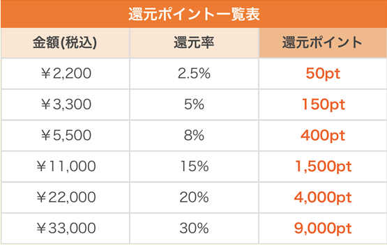 まんが王国のお得な読み方