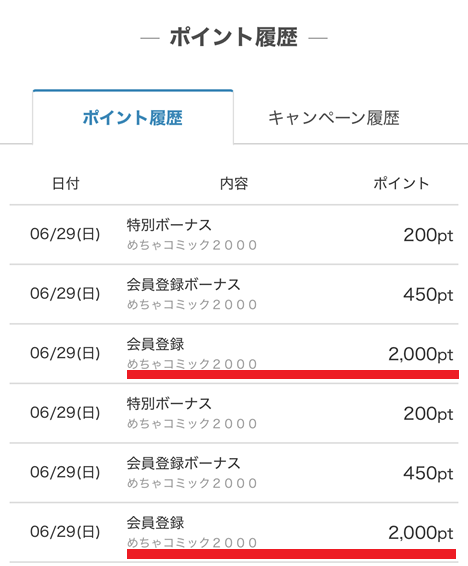 ポイント2倍キャンペーン購入実績