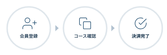 ブックウォーカー読み放題プラン登録手順