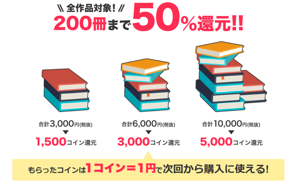 ブックウォーカー初回特典の解説