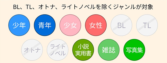 読み放題ライト