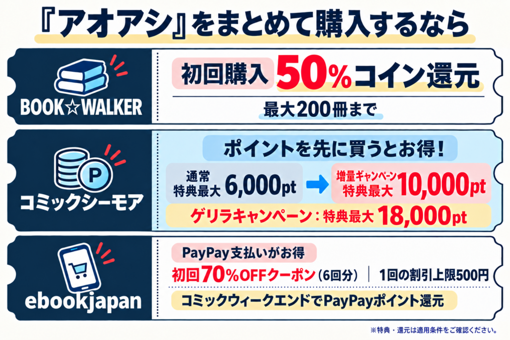 『アオアシ』を全40巻を安く読める電子書籍サイトの紹介