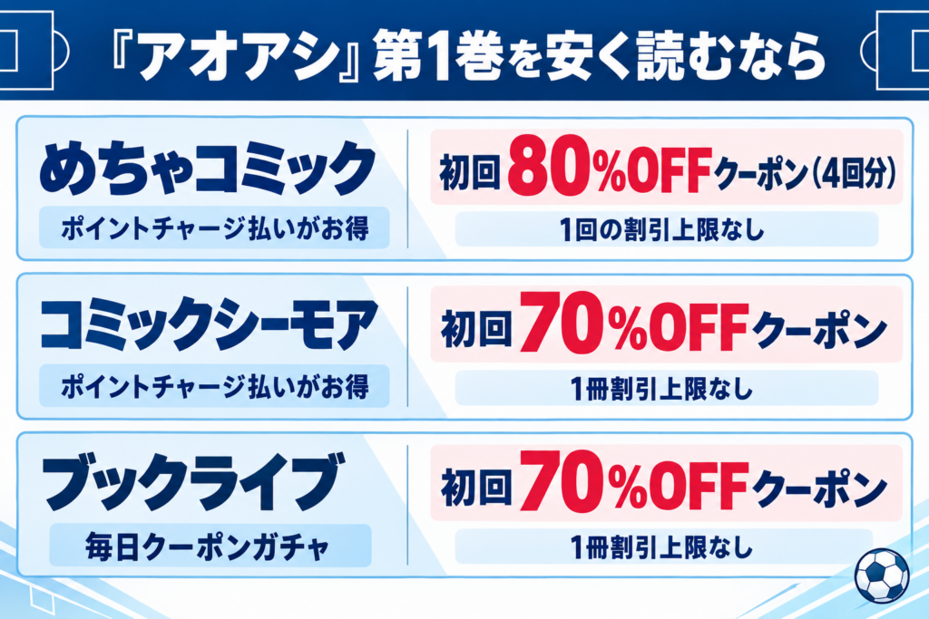『アオアシ』第1巻を安く読める電子書籍サイト