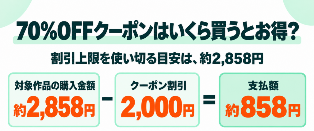 クーポン割引の目安