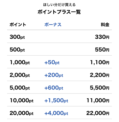 ポイントプラスの紹介