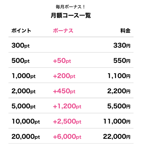 月額コースの紹介