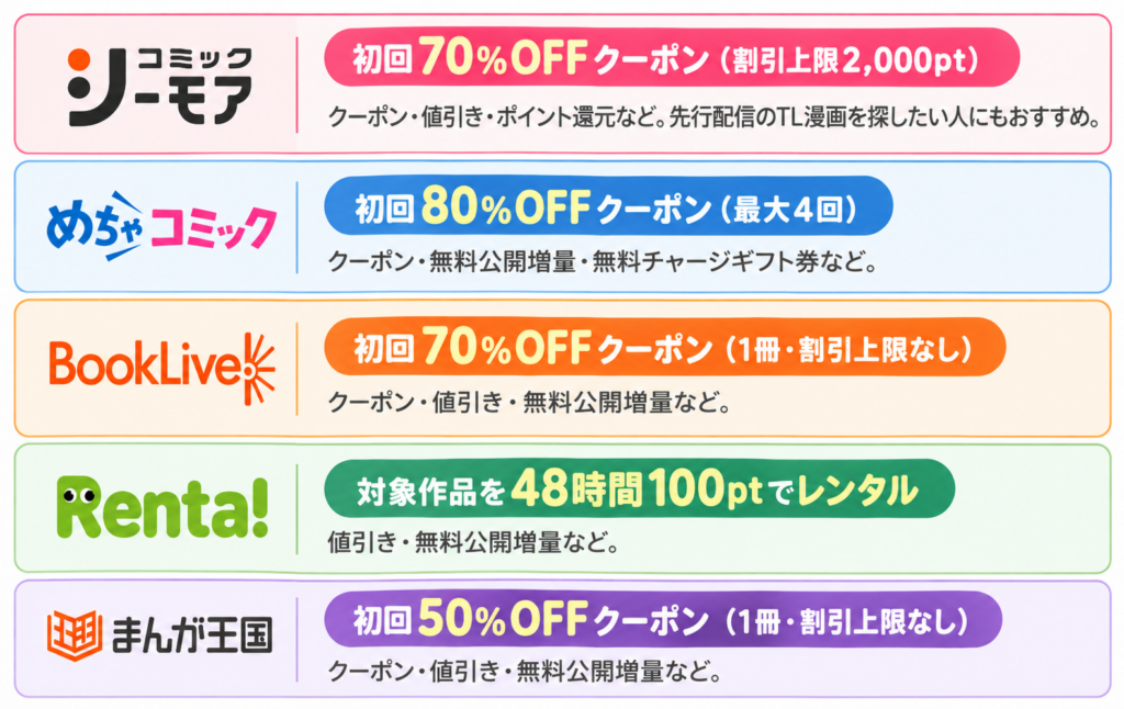 クーポンの比較